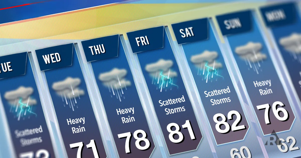 weather forecast