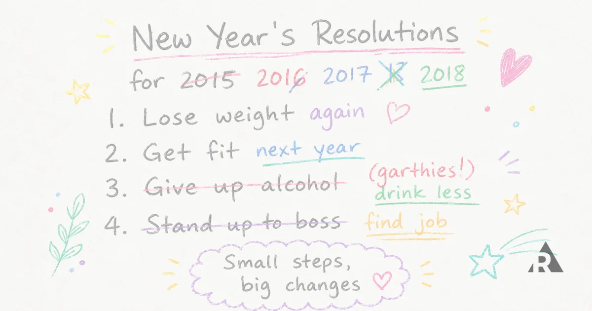 Impossible Resolutions