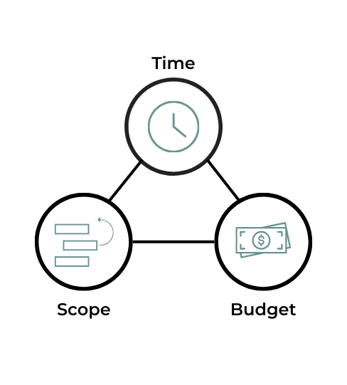 when scrum doesn’t work