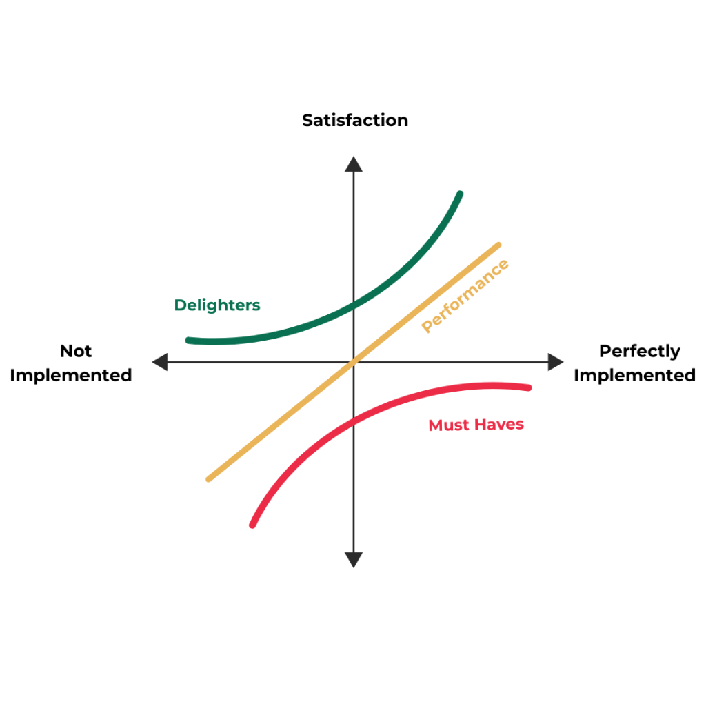 kano model